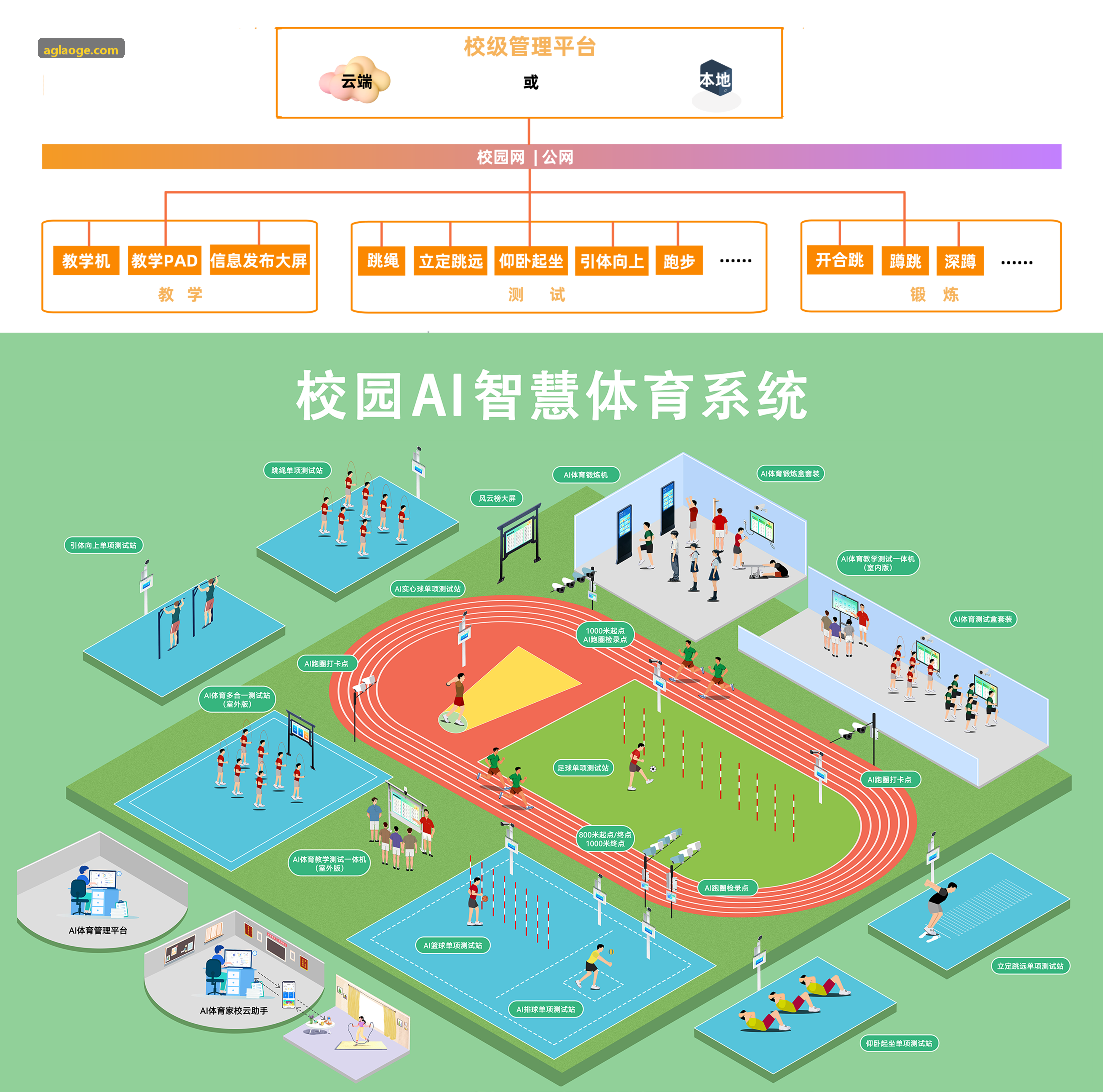 AG后台交互架构